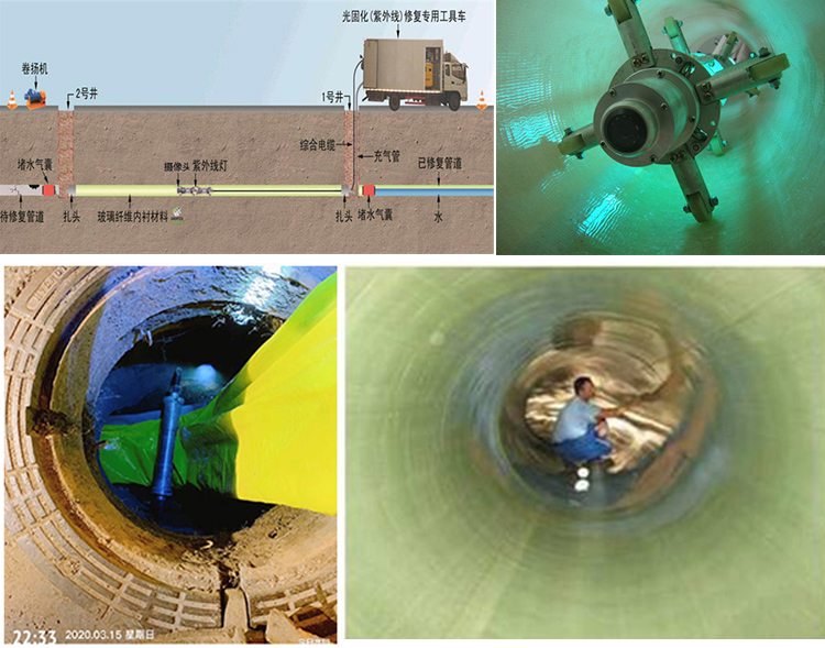 柘荣UV-CIPP内衬修复