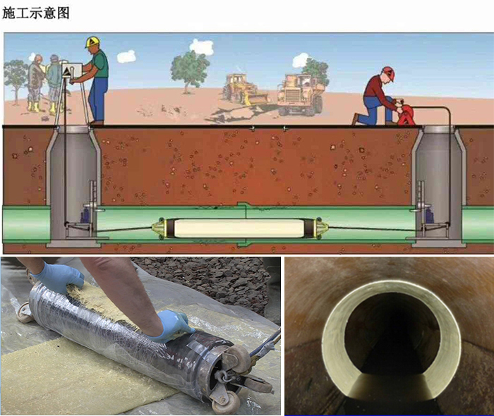 柘荣管道局部点状修复